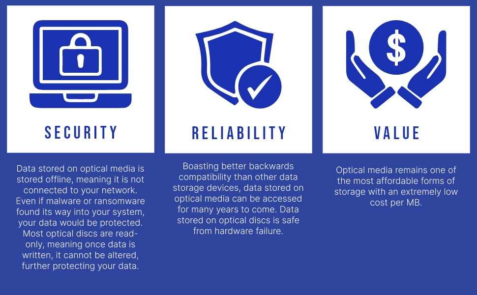 Double Layer DVD+R DL