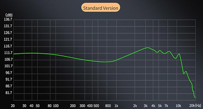 Standrad Version