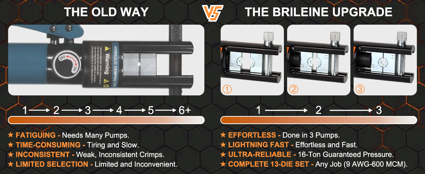 hydraulic crimping tool
