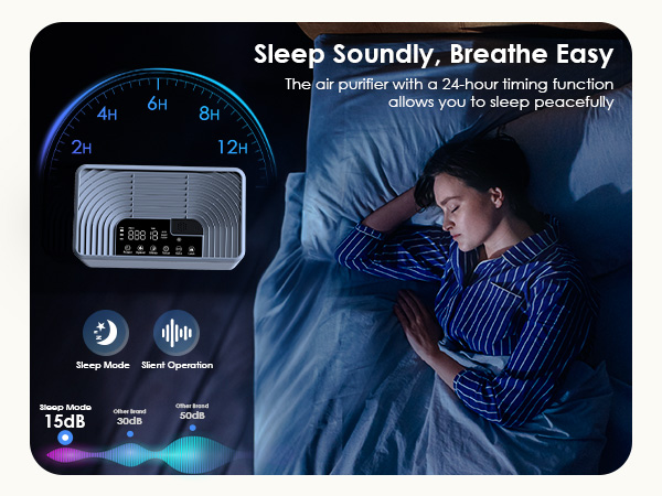 Air Purifiers for Home
