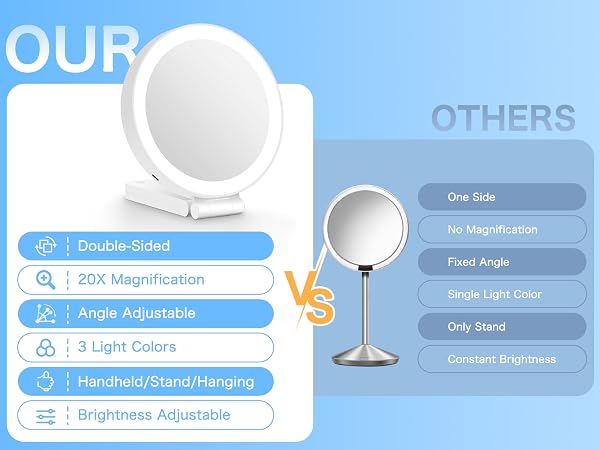 Magnifying Mirror with Lights