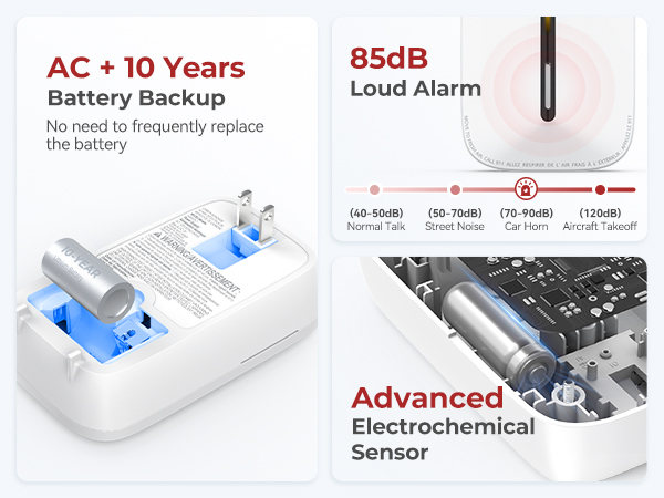 Carbon Monoxide Detector