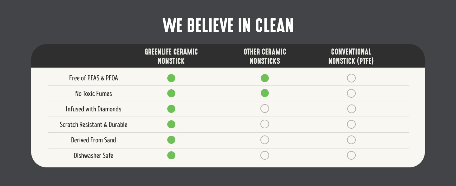 GreenLife, Ceramic Nonstick, PFAS-Free, Non-Toxic, Electrics, Lunch Box