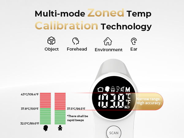 Multi-mode Zoned Temperature Calibration Technology