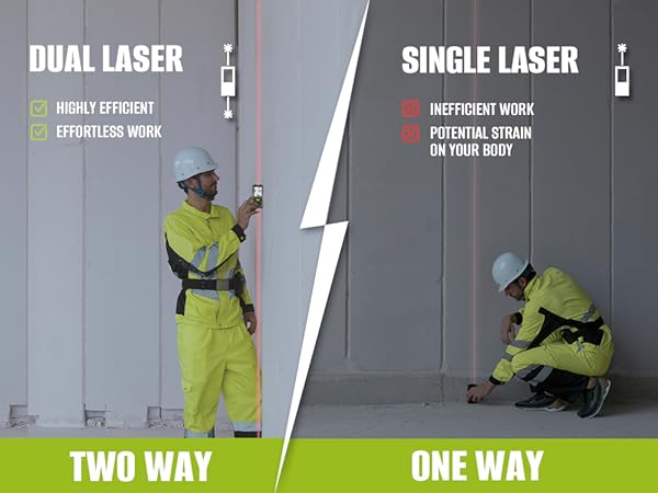 RS-393 Laser Distance Meter