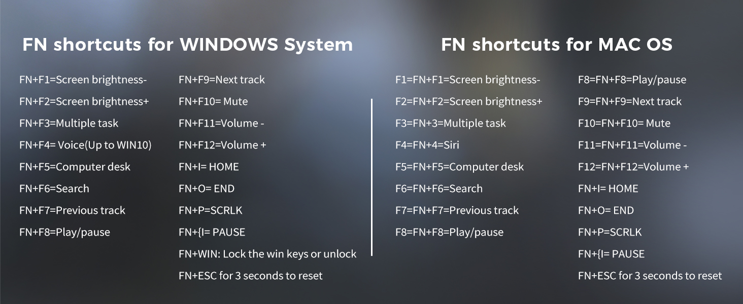 fn shortcut