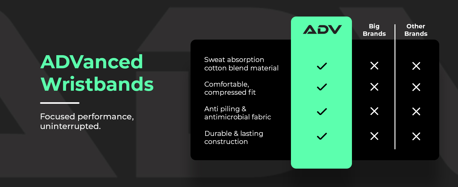 Tennis Wristbands Tennis Sweatbands Tennis Wrist Sweatbands Sweat Bands Wrists Sports Wristbands