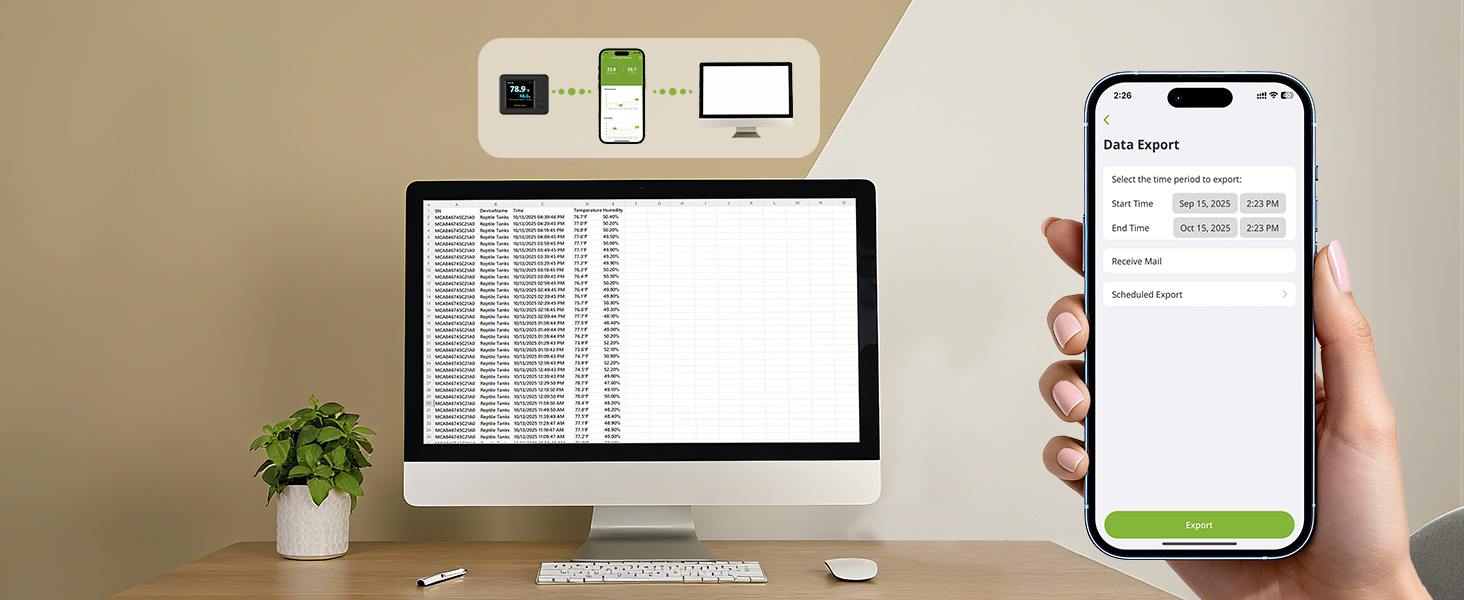Two Years of Data Export