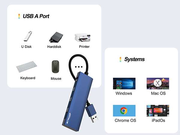 usb hub