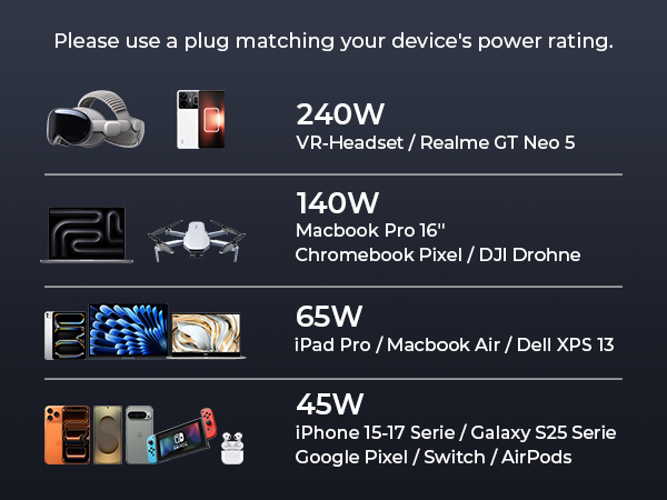 c chargers fast charging