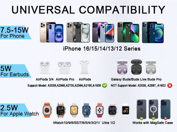 Universal Compatibility