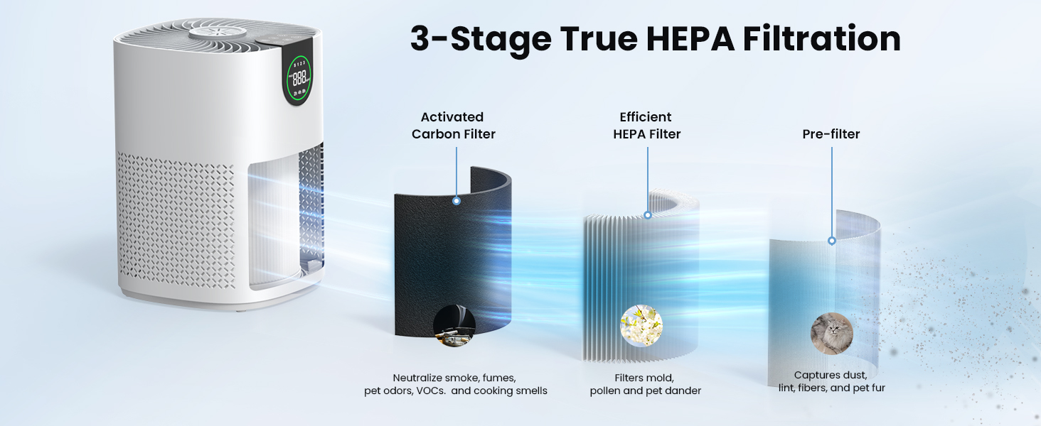 hepa air purifier