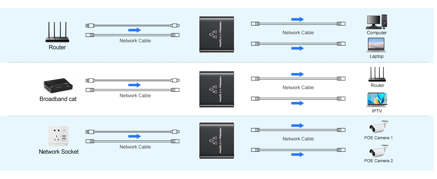 rj45 splitter