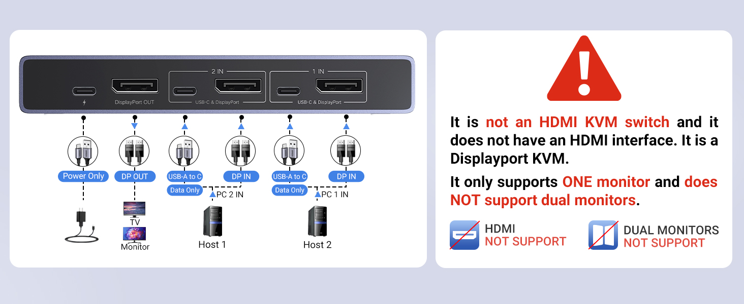 displayport kvm switch