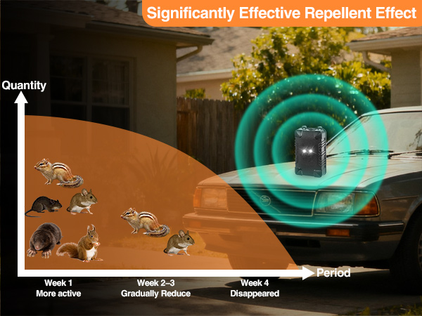 mouse repellent for cars