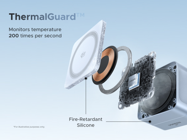 ThermalGuard