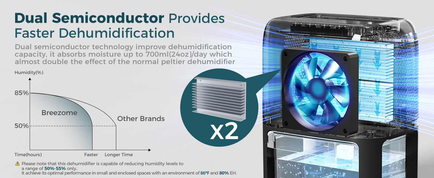 dehumidifier