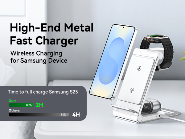 support fast charging for samsung devices