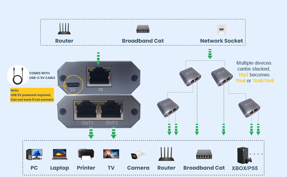 RJ45 Ethernet Splitter 1 to 2