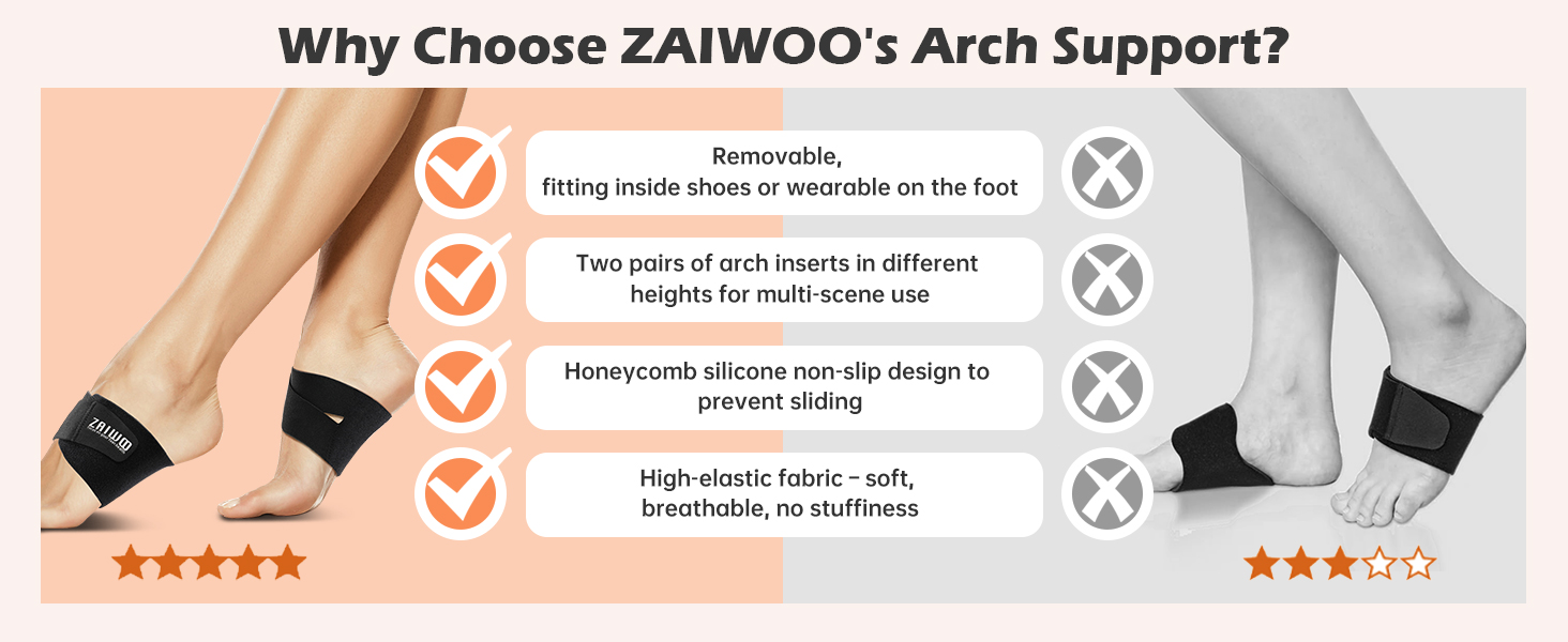 arch support inserts women, arch support, plantar fasciitis relief, plantar fasciitis inserts