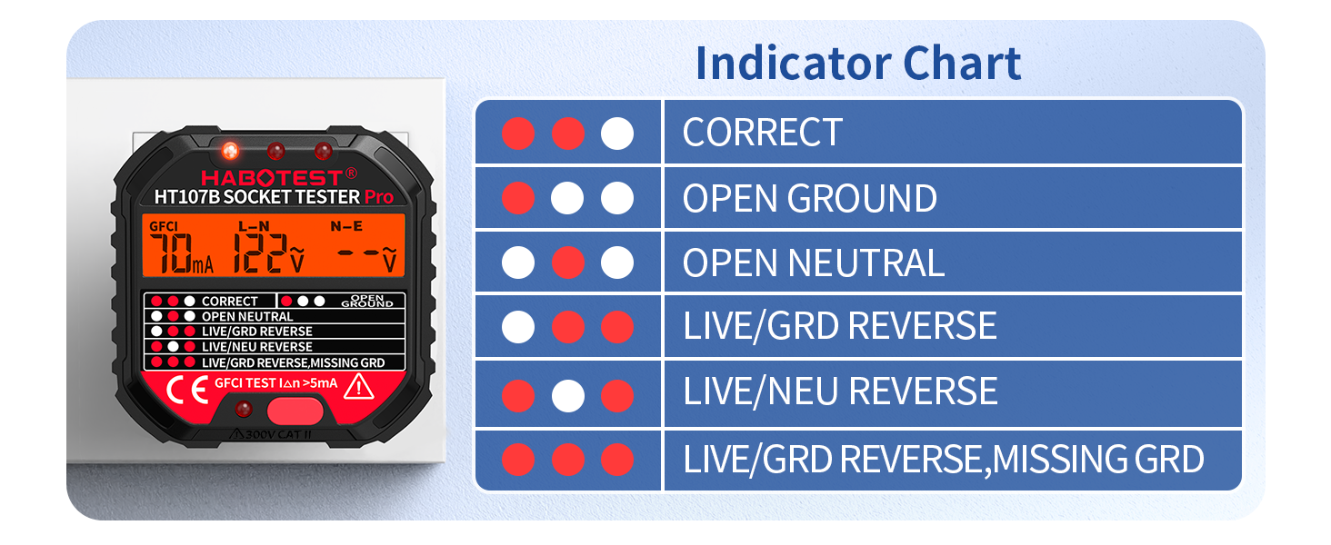 Receptacle Detector