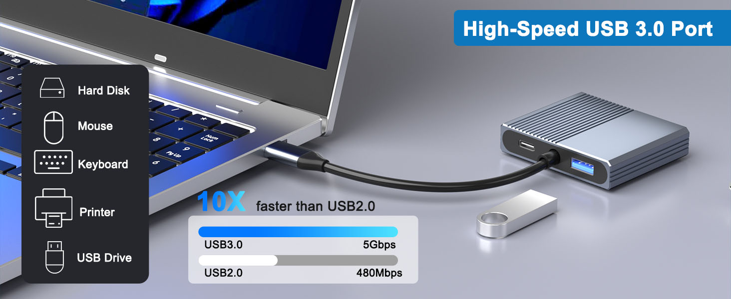 usb c hub displayport