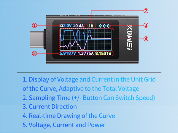 Multimeter Voltage Current Detector