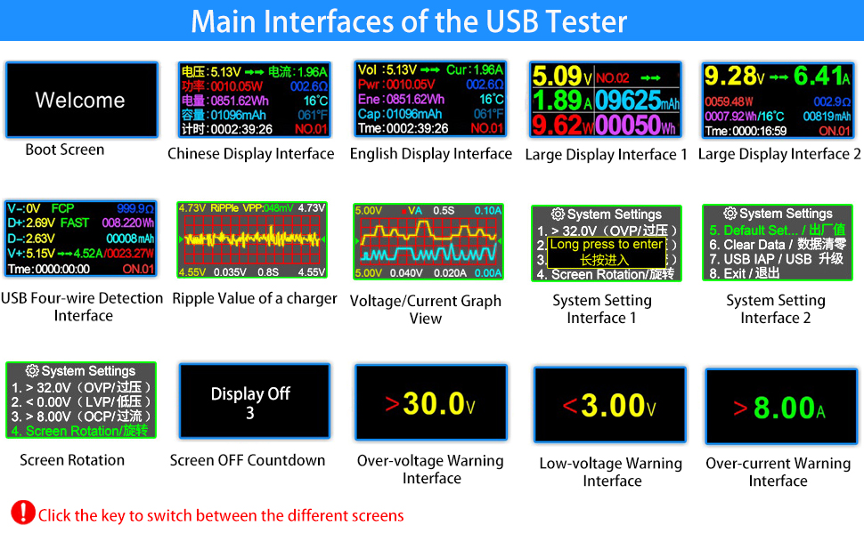 Main interfaces of the usb tester