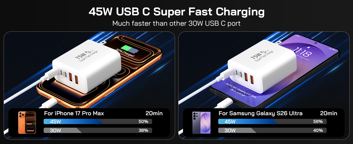 45W USB C Super Fast Charging