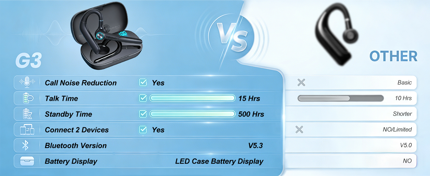 g3-a-plus-g3-vs-other-bluetooth-headset