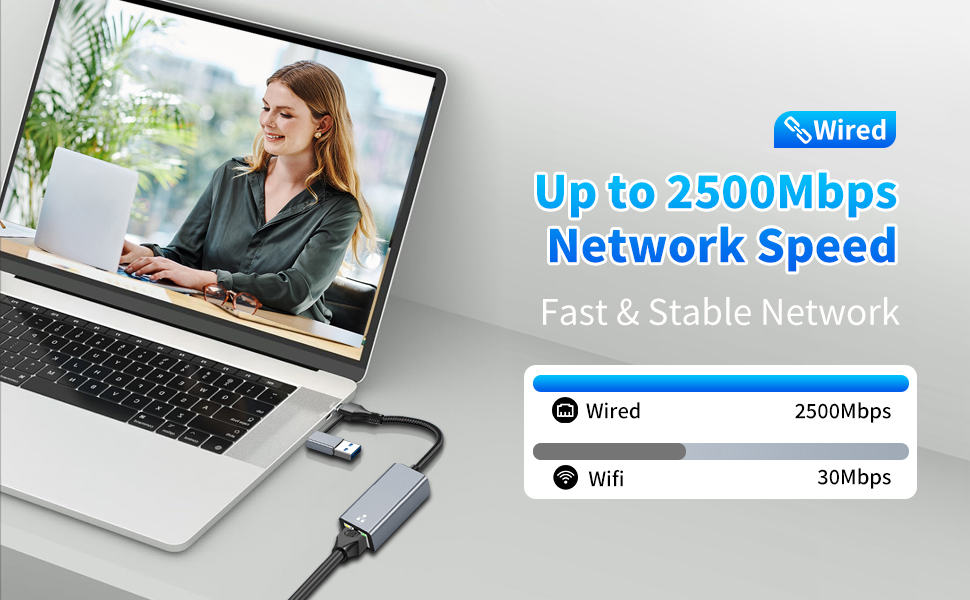 USB A 3.0 Port – Gigabit RJ45 Converter