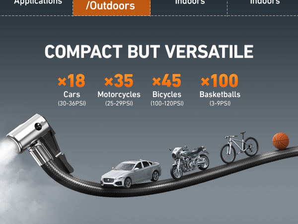 Tire Inflator Portable Air Compressor