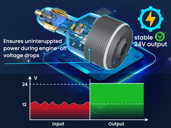 Starlink Mini Car Adapter