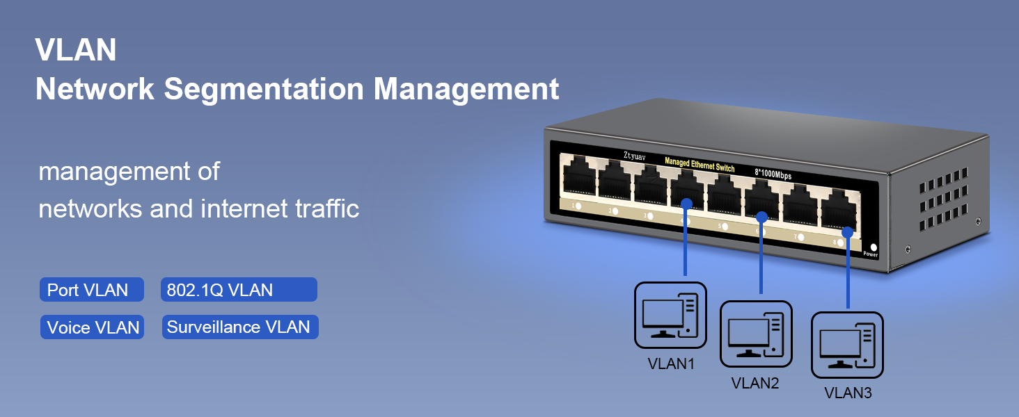 Full Gigabit Easy Web Managed Ethernet Switch