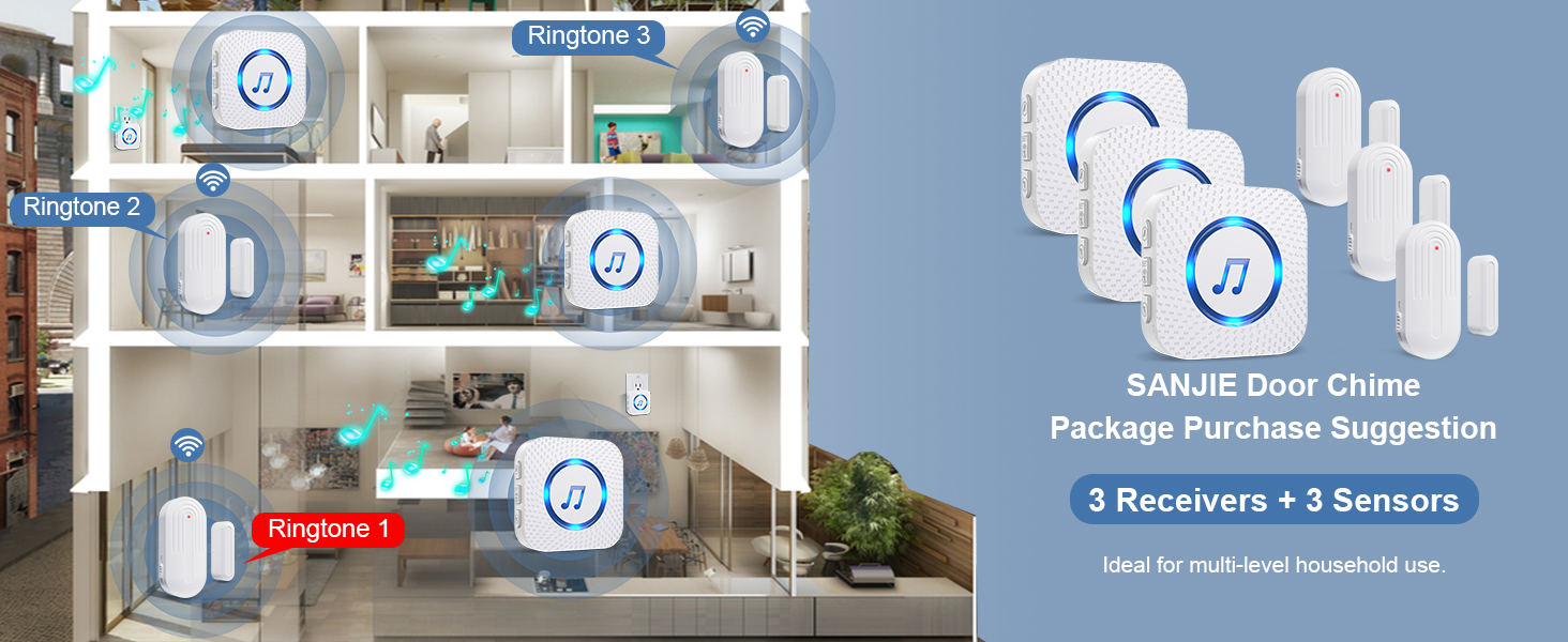 SanJie Door Entry Chime Business