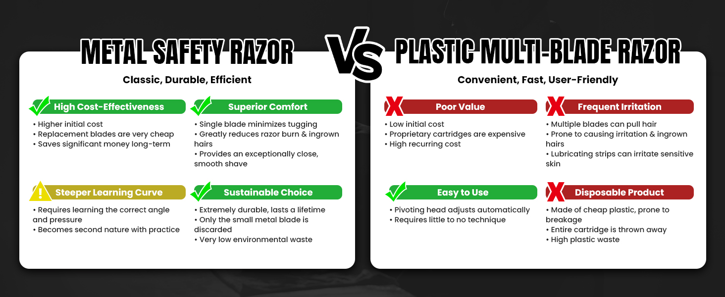 keropy Safety razor vs plastic razor