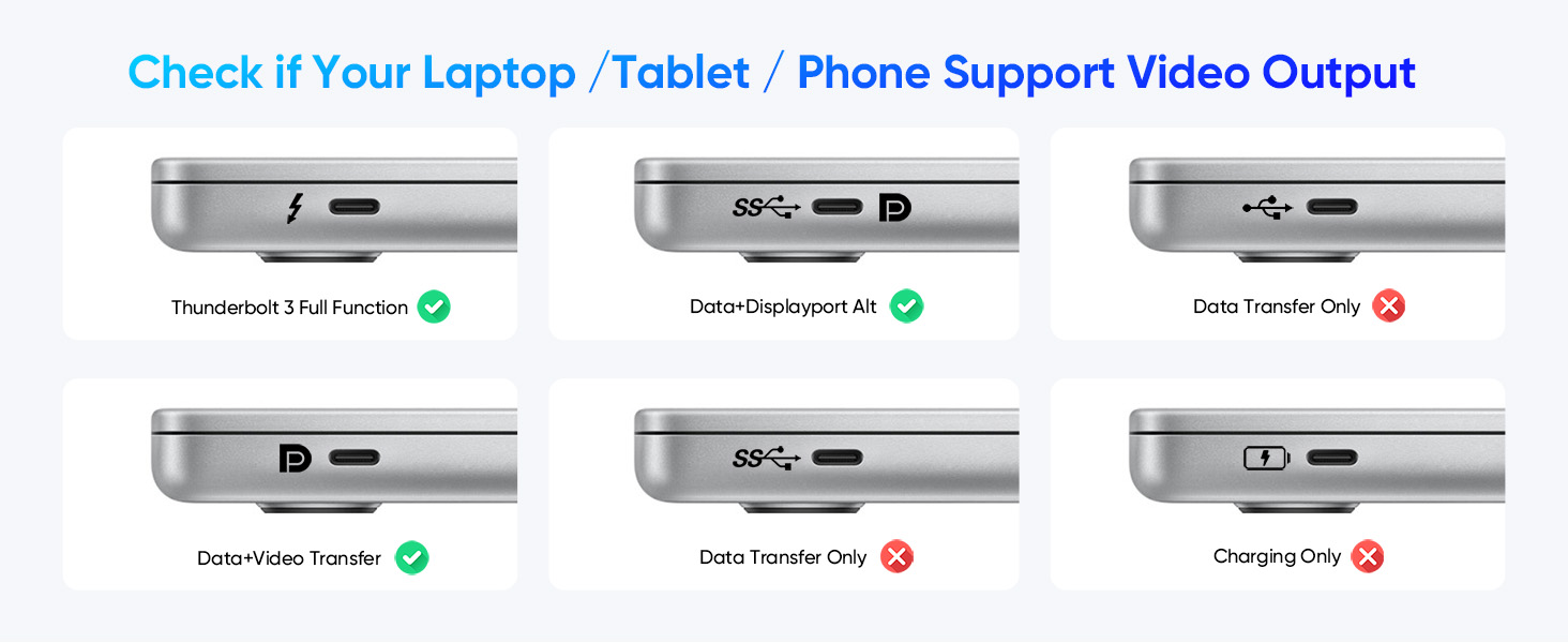 usb c to displayport cable