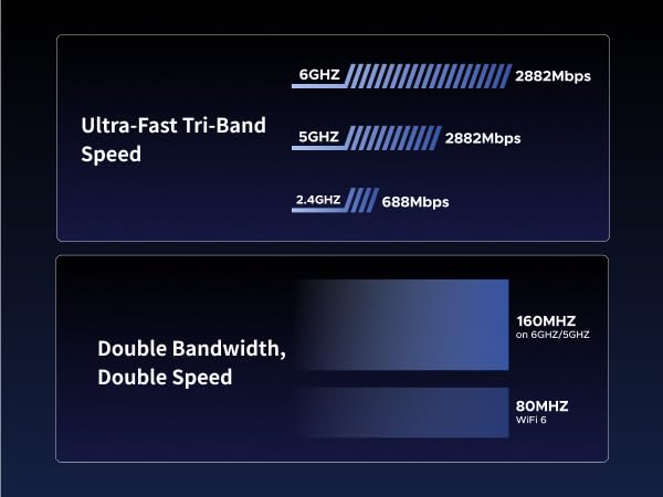 usb wifi adapter dual-band laptop wide range windows internet adaptor wlan adapter gaming