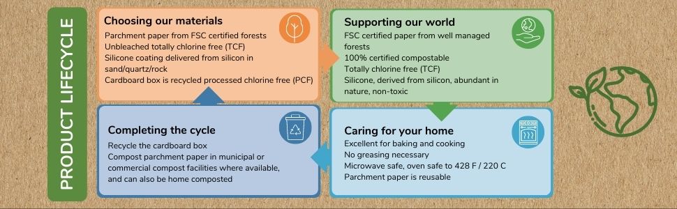If You Care: products for your life that support the world