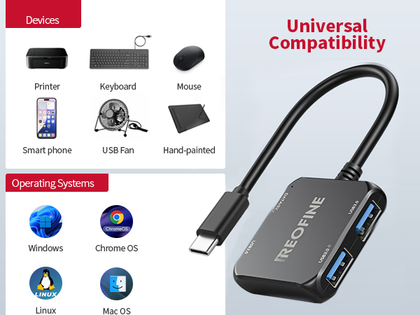 USB C Hub