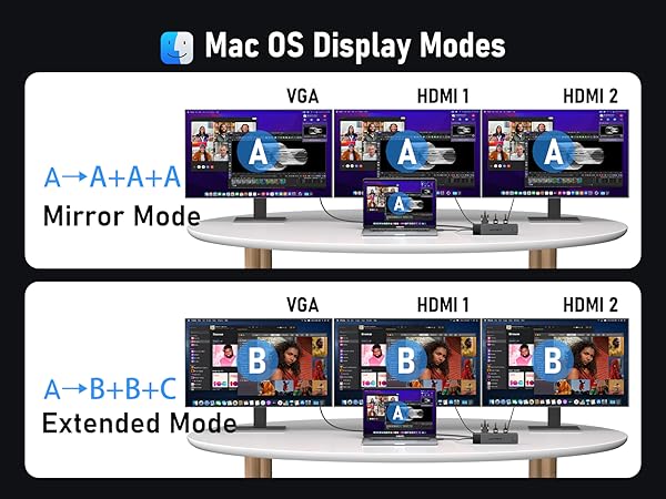 Mac OS Display Mode