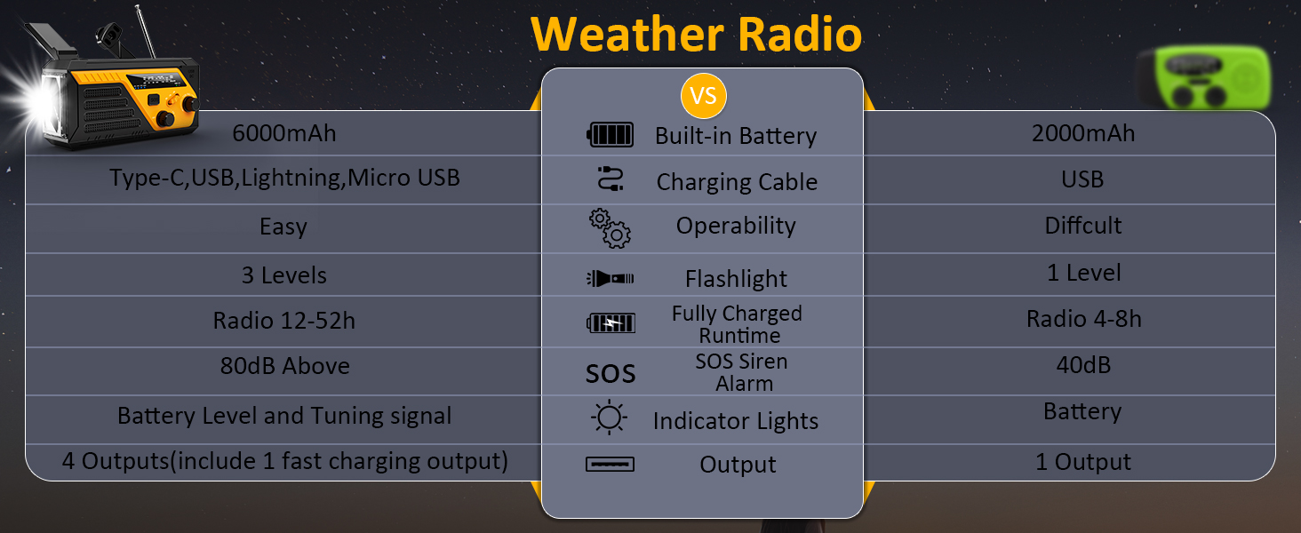NOAA emergency radio