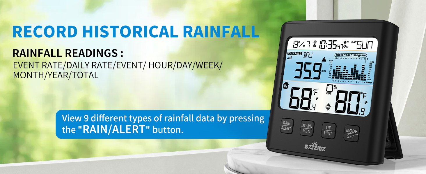 RECORD HISTORICAL RAINFALL