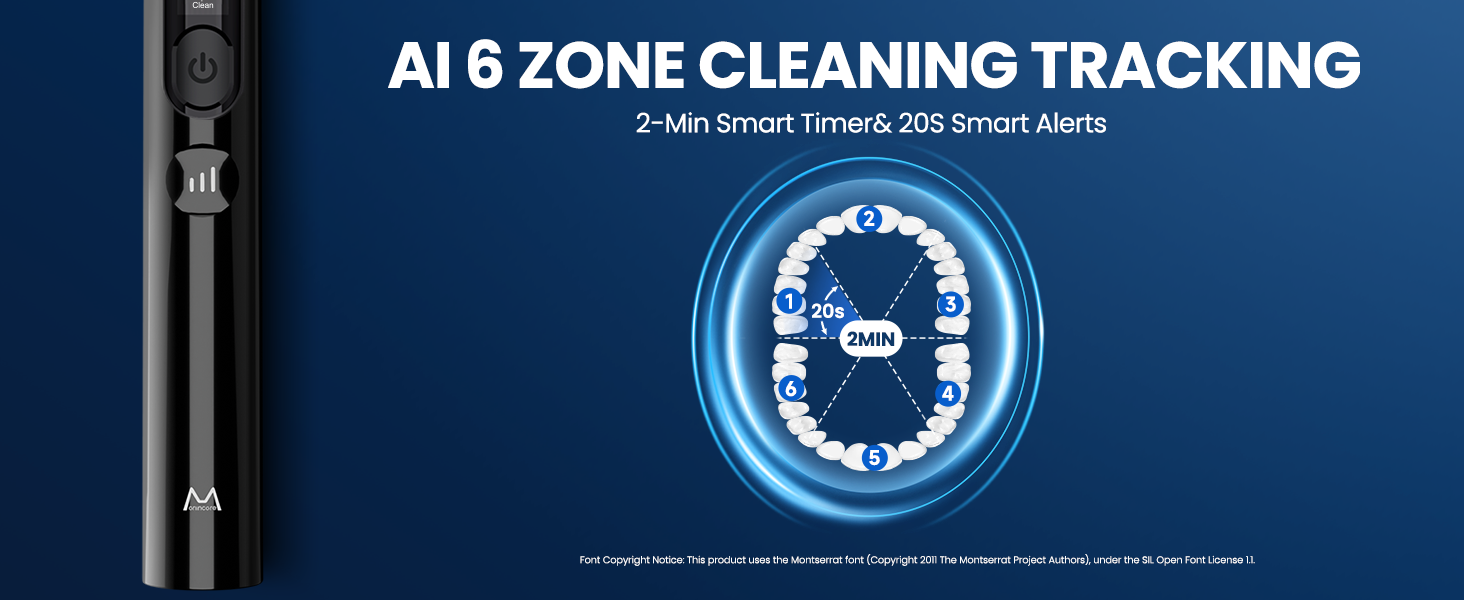 Text reads: 'AI 6 ZONE CLEANING TRACKING' and '2-MIN SMART TIMERS 20S SMART ALERTS'. Dark blue background features a smartwatch displaying a circular zone-mapping interface with illuminated blue zones around the perimeter.