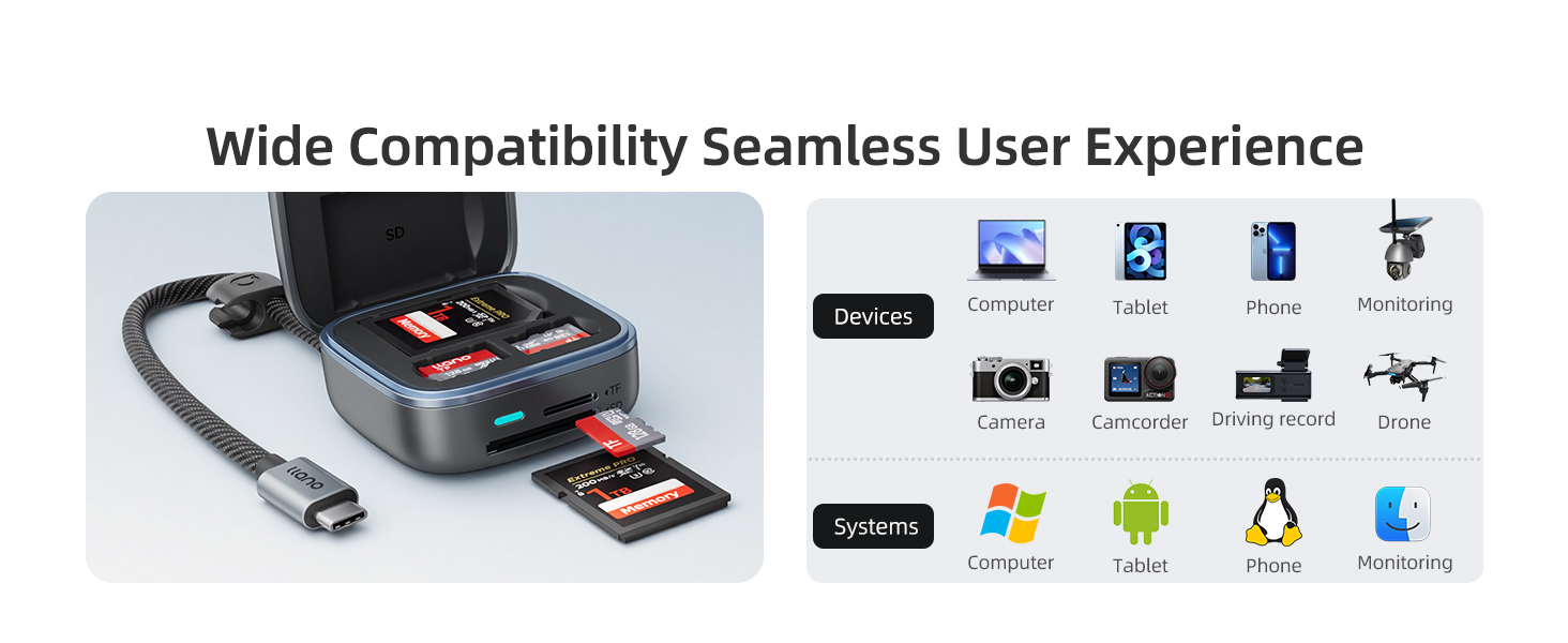 high speed sd card reader