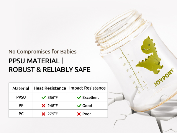 Sippy Cups
