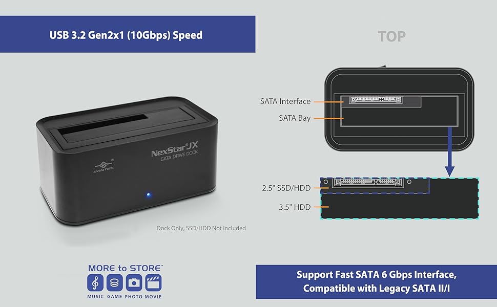 10Gbps and top picture
