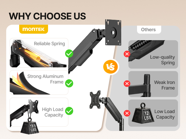 single monitor arm