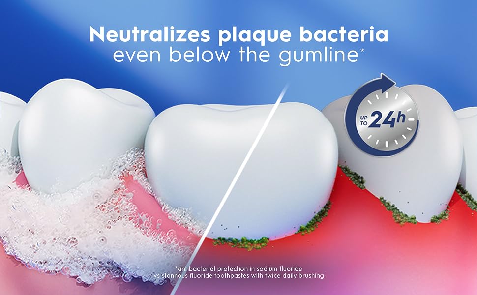 Neutralizes plaque bacteria even below the gumline
