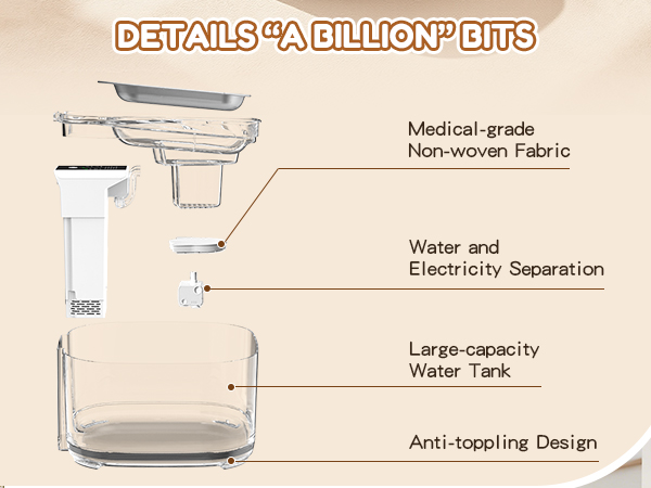 Product features: Advanced filter material, water-electricity separation